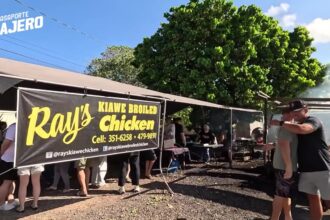 Best Places to Visit in Hawaii: Islands, Views and Air Tours